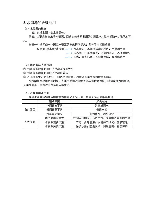 必修1 3.3水资源的合理利用 学霸笔记详细版