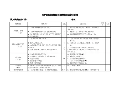 医院量化分级管理评级动态标准