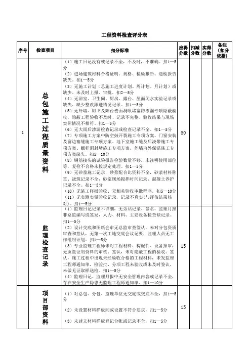 工程资料检查评分表