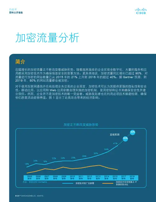 加密流量分析