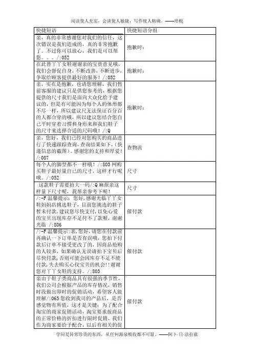 客服话术修改版