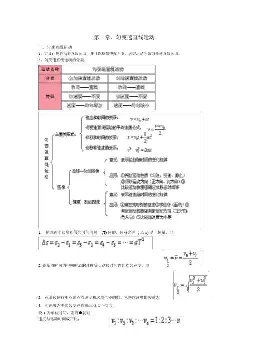 高一物理必修一第二章知识点及练习(带参考答案)