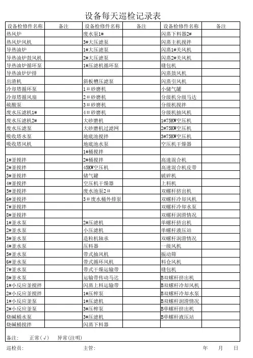 设备巡检记录表