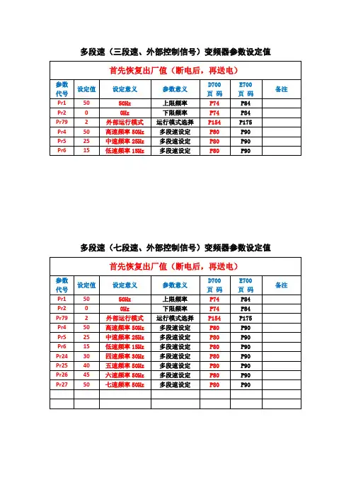 PLC控制变频器时,变频器参数设定值