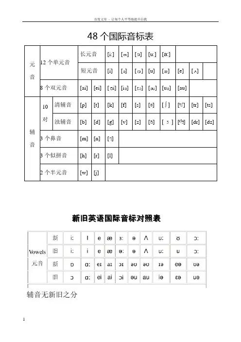 英语国际音标(配有练习单词)适合音标入门