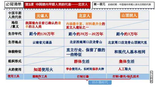 七上历史期末复习必背清单(1—20课)【课件】(历史崔老师)