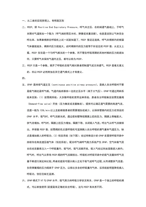 PEEP与cpap区别
