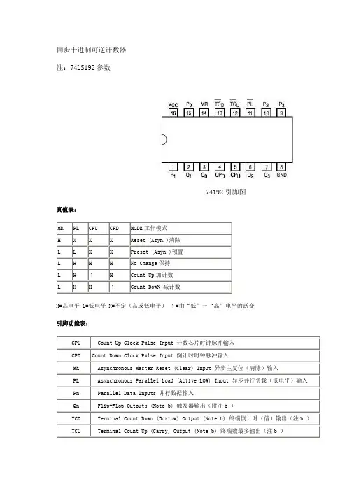 74LS192参数