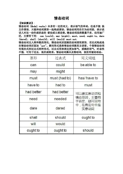 小学英语情态动词知识点及练习