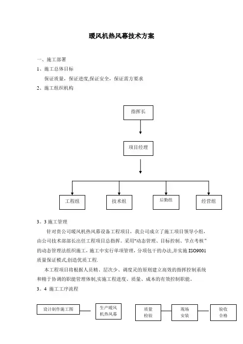 暖风机热风幕技术方案