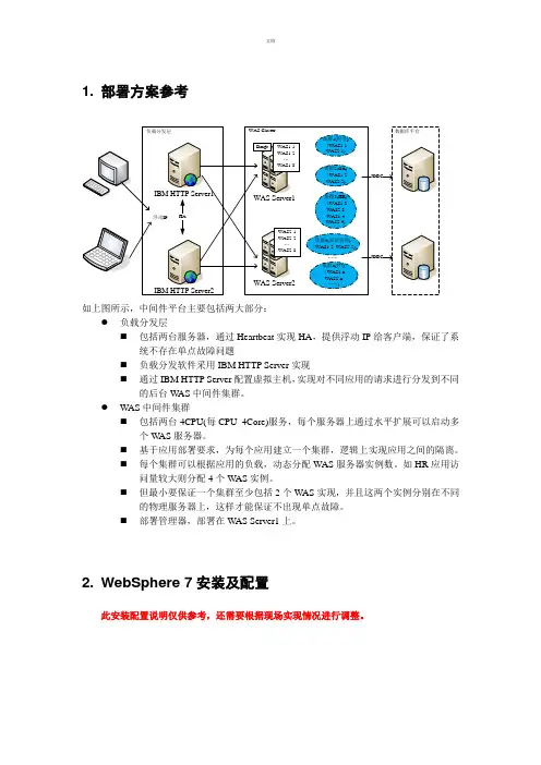 WAS集群部署方案及安装配置手册