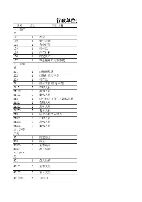 行政单位会计科目表1