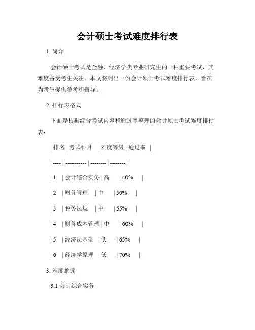 会计硕士考试难度排行表