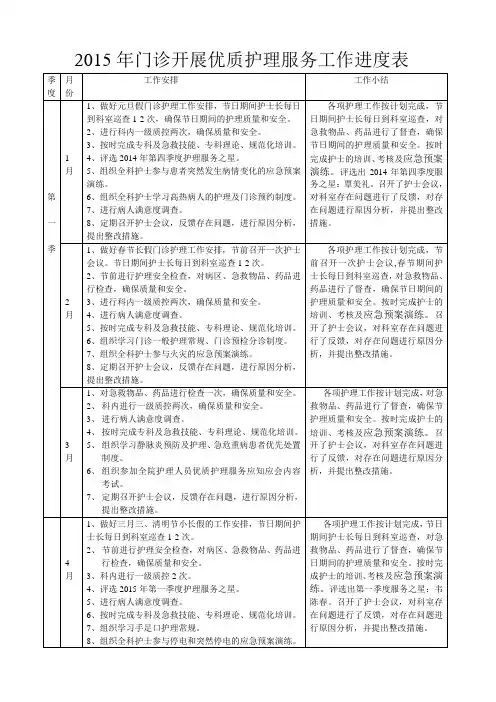 门诊开展优质护理服务工作进度表