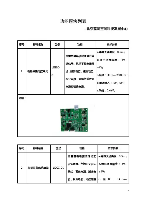 功能模块列表