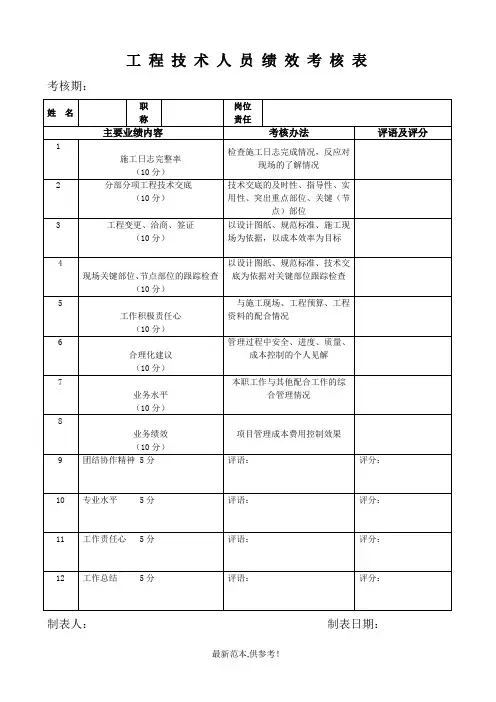 工程技术人员绩效考核表