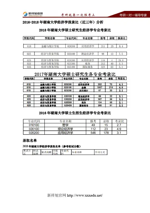 2016-2018年湖南大学经济学报录比(近三年)分析