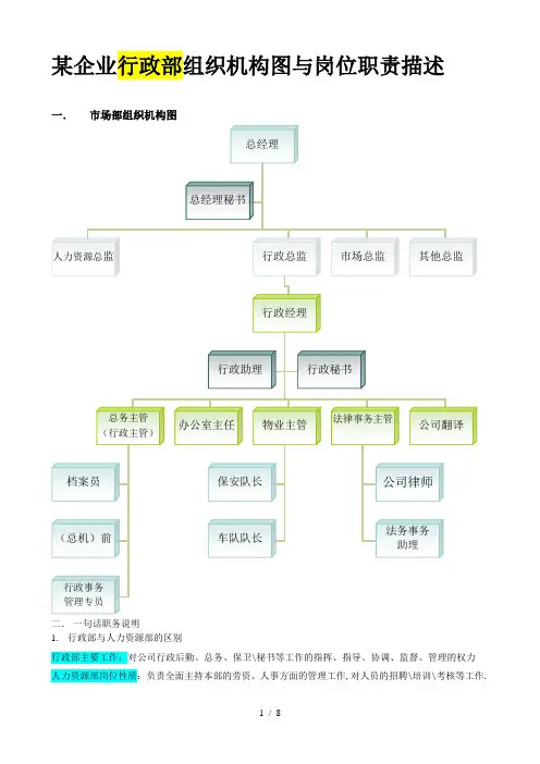 某企业行政部组织机构图与岗位职责描述