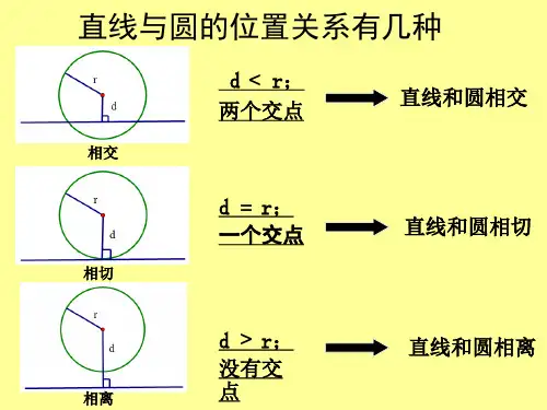 切线的定义及判定定理ppt课件