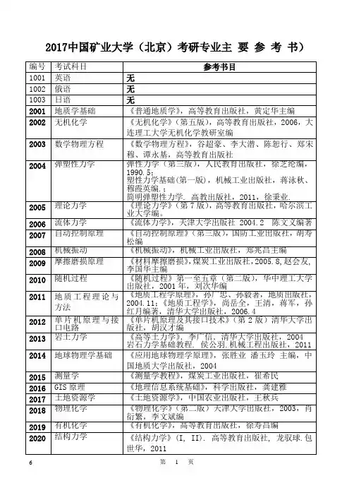 2017中国矿业大学(北京)考研专业主要参考书目录分析