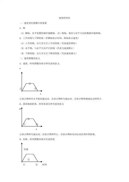 速度的变化