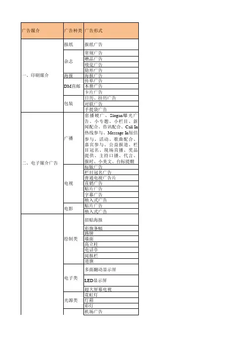广告媒介分类及特征