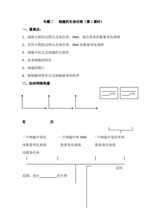 2019届高考生物二轮专题复习讲义：专题二   细胞的生命历程