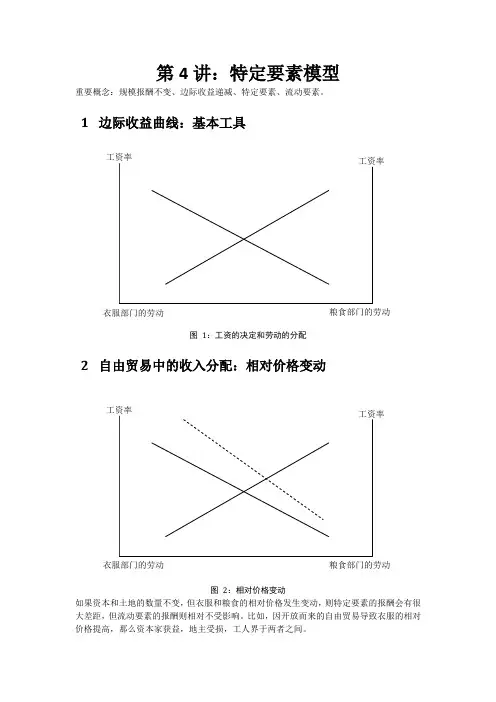 复旦国际经济学课件ch4特定要素模型