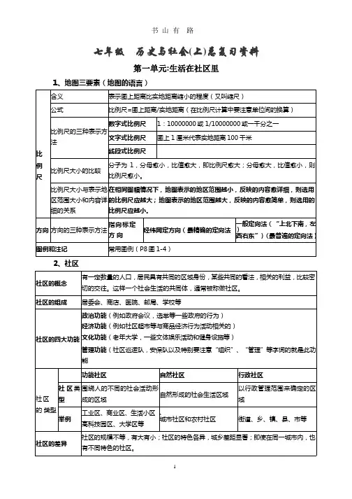 人教版《历史与社会》七年级上册复习提纲.pptx