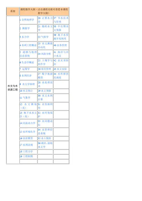 水文(水文与水资源工程)专业课程设置--河海大学(完美排版版)