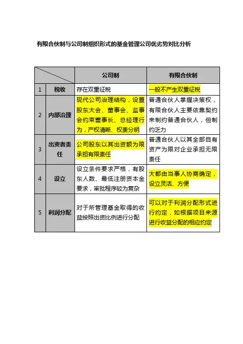 有限合伙制与公司制私募基金管理人的对比分析与选择