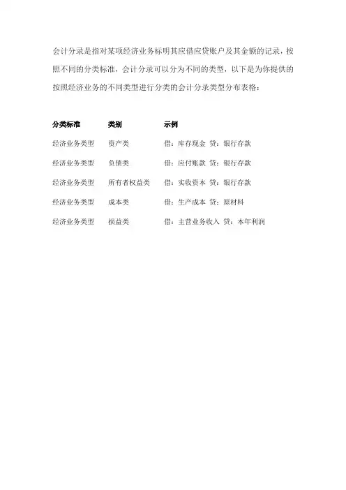 会计分录类型分布表格