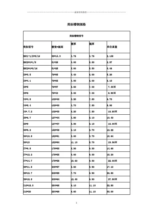 美标钢材理论重量整理(槽钢、角钢、H型钢-W型钢、T型钢)精编版