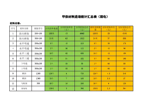 弱电材料进场统计汇总表