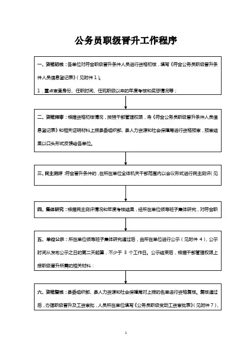 公务员职级晋升申报程序