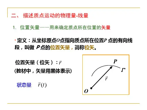 大学物理知识点汇总一
