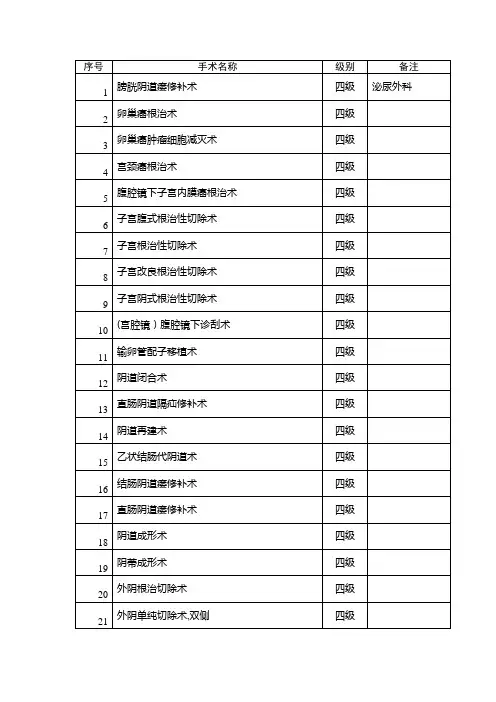 手术分级目录妇产科 Microsoft Word 文档
