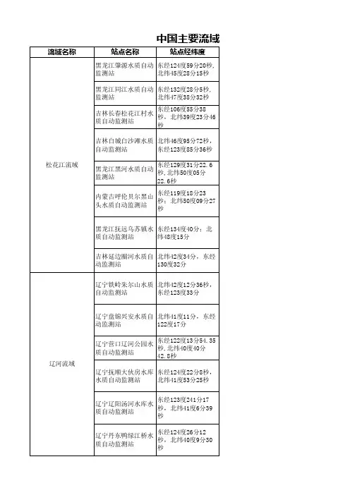 中国境内流域监测点分布情况表