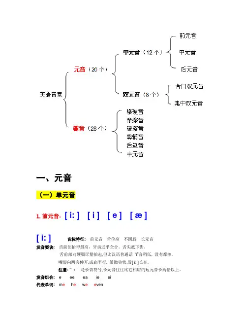 48个国际音标认读详解(完全版-分类介绍)