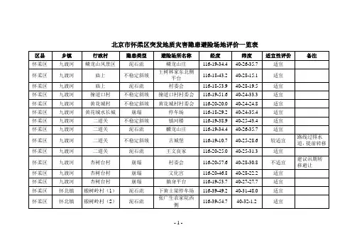 北京市怀柔区突发地质灾害隐患避险场地评价一览表.doc