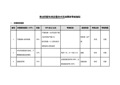 设备技术员岗绩效考核指标