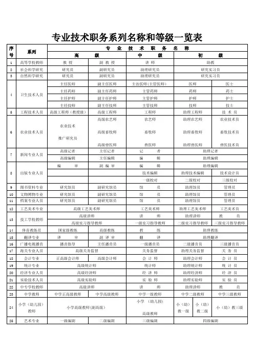 专业技术职务系列名称和等级一览表