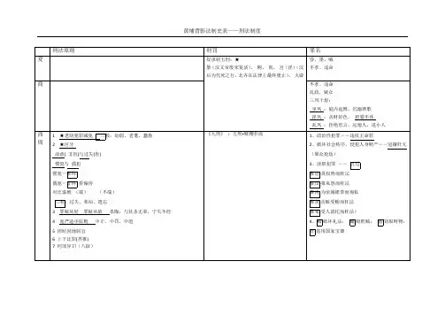 各朝代刑法制度