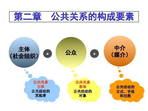 公共关系的构成要素(共 93张PPT)