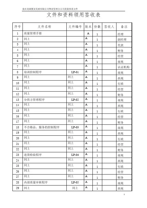 文件和资料领用签收表(一二层文件).doc