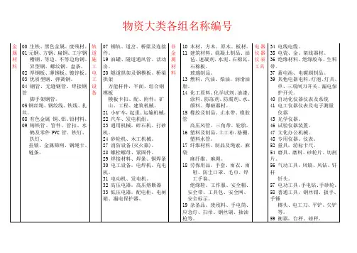 物资编号