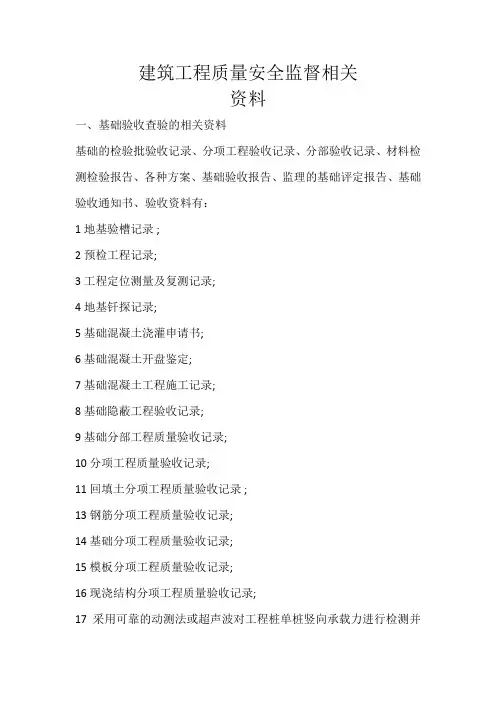 建筑工程质量安全监督相关资料(贵州省)