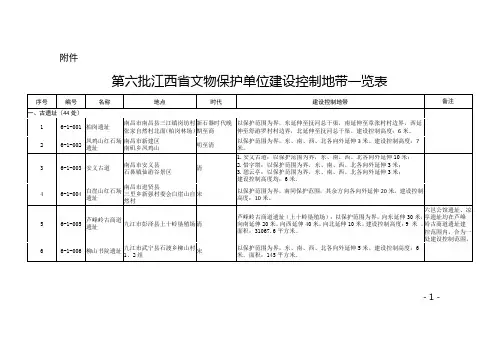 朱久文：第六批江西省文物保护单位建设控制地带一览表