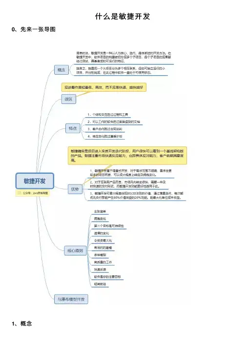 什么是敏捷开发