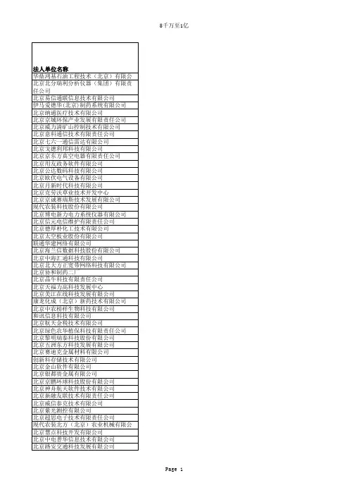2009年瞪羚企业名单